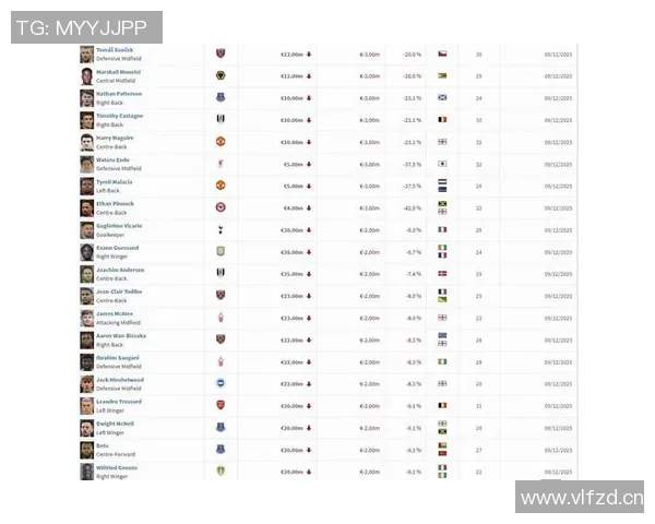 英超未出场球员身价排行榜公布博斯卡利位居榜首迪萨西紧随其后
